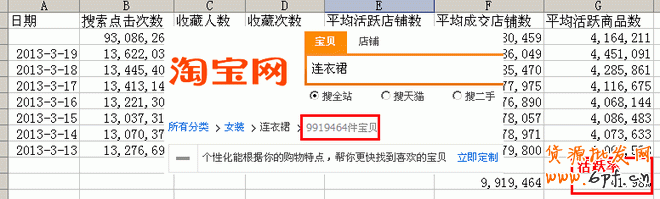 數據分析之黃金關鍵字:輕松獲取淘寶免費流量 數據分析之黃金關鍵字:輕松獲取淘寶免費流量