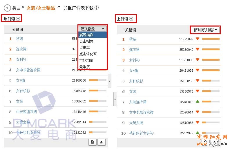 關(guān)鍵詞分析 關(guān)鍵詞分析
