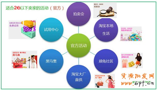 網店新手能參加哪些推廣活動