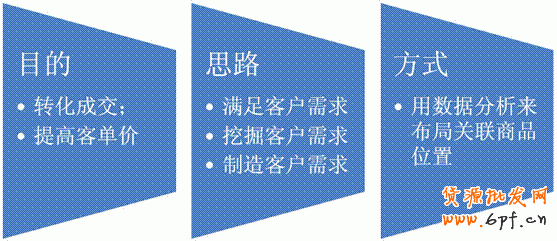 淘寶做好關(guān)聯(lián)銷售 找準(zhǔn)地兒