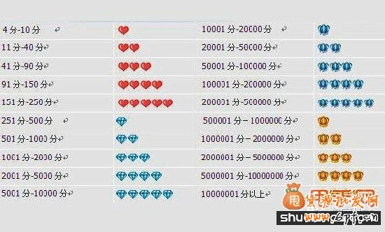 2014年淘寶新規則解讀,變化甚大9