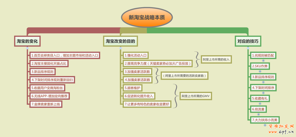 跟著版本走,還怕淘寶改版后沒流量嗎?1