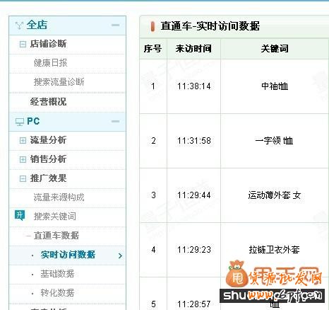 直通車原來很簡單,作為新手的我都會幾招