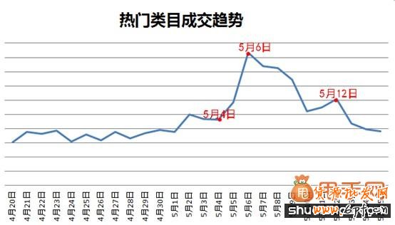 母親節來臨,解析直通車鉆展營銷熱點2
