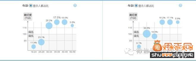 淘寶寶貝二級導航頁面優(yōu)化9