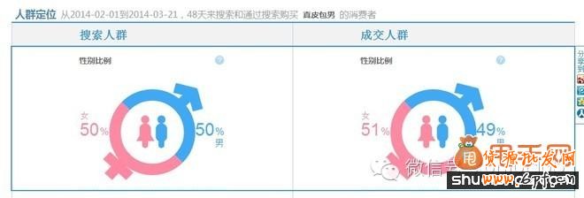 淘寶寶貝二級導航頁面優(yōu)化8
