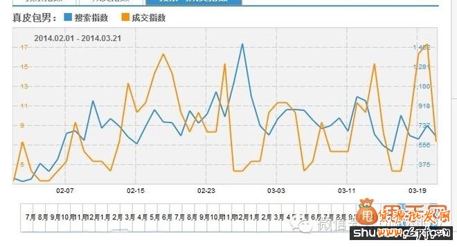 淘寶寶貝二級導航頁面優(yōu)化6