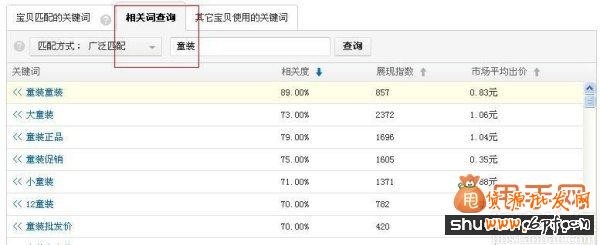 經(jīng)驗(yàn)干貨:直通車推廣中關(guān)鍵詞優(yōu)化的最佳方法5