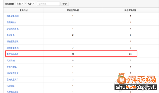 引流新方法:通過(guò)寶貝標(biāo)簽導(dǎo)購(gòu)來(lái)獲取店鋪流量4