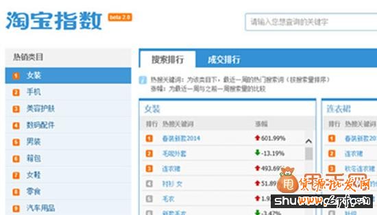 寶貝標題優(yōu)化之淘寶指數(shù)分析