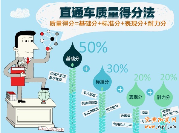 直通車(chē)質(zhì)量得分