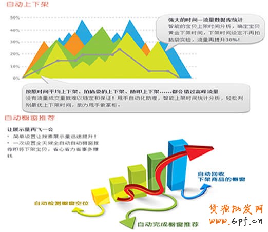 調(diào)整好寶貝上下架，將會(huì)有意想不到的流量5