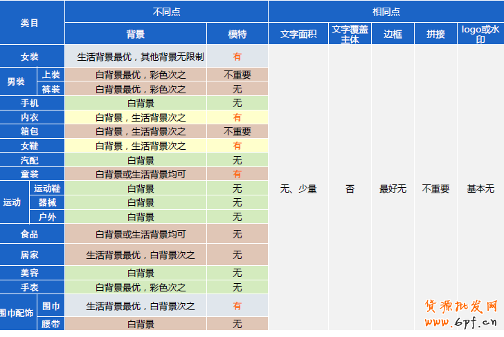 兩種方法全解直通車點擊率