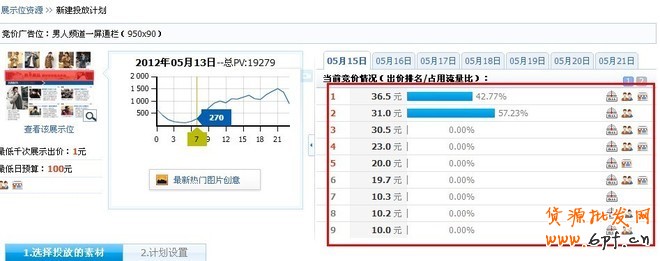 鉆展點(diǎn)擊背后的秘密,如何做鉆展