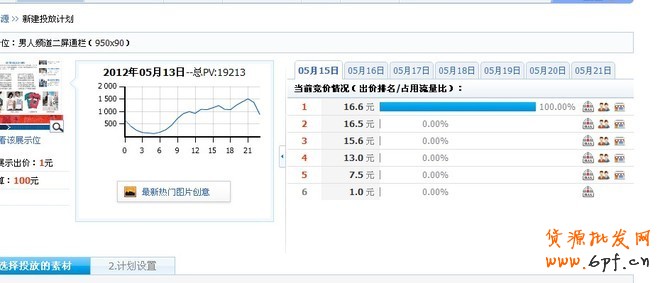 鉆展點(diǎn)擊背后的秘密,如何做鉆展