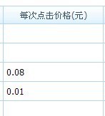 鉆展點(diǎn)擊背后的秘密,如何做鉆展