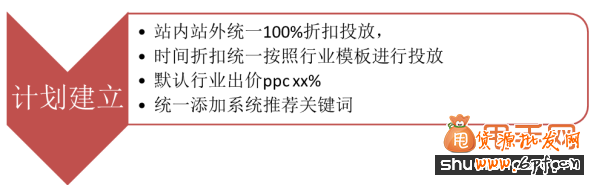 中小賣家選爆款的實(shí)戰(zhàn)經(jīng)驗(yàn)分享3