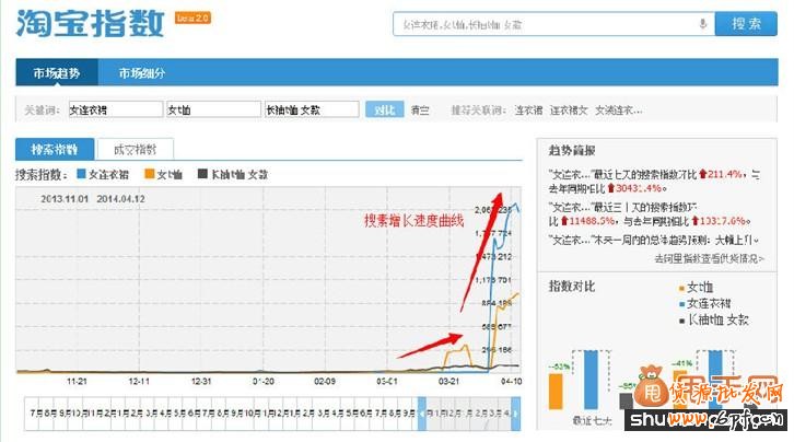 中小賣家都適用的直通車打造爆款入門基礎課2