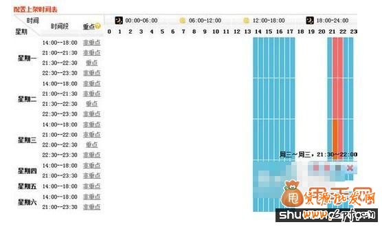 寶貝標(biāo)題優(yōu)化必知的淘寶搜索排名五大模型