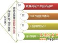2013淘寶新規(guī)則下運(yùn)營模式解析