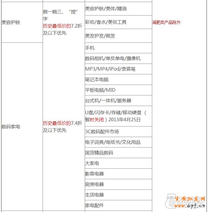 天天特價哪些類目可以報名參加？2
