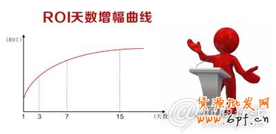 提高直通車ROI實(shí)例講解7