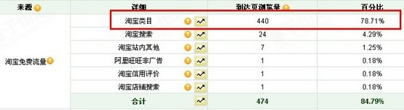 淘寶類目錯放后果很嚴重,不容小覷3