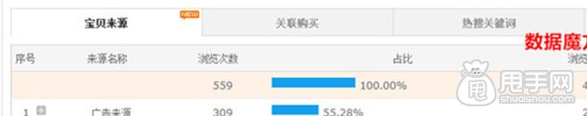 量子恒道,數據魔方,生意經的數據不一樣如何解決3