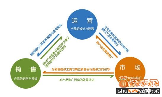 新手賣家如何制定網(wǎng)店經(jīng)營策略