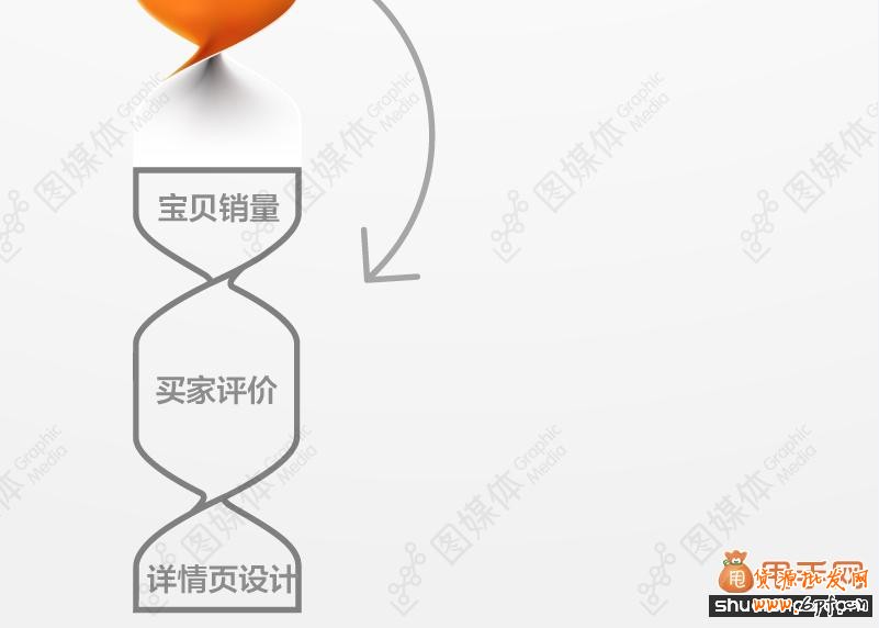 點擊率與轉化率的優(yōu)化策略分享05