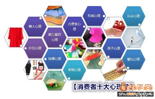 干貨分享:網(wǎng)店數(shù)據(jù)營銷精彩案例分享