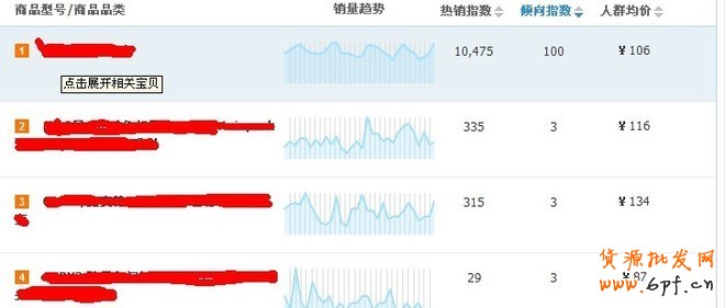 用好淘寶指數,為商品合理定價