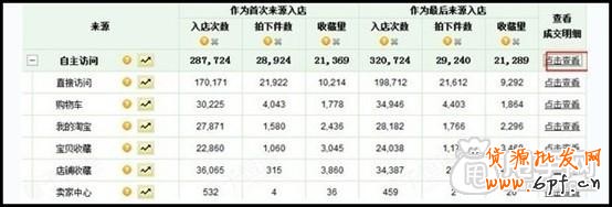 量子恒道-來源分析怎么看,全功能解讀系列(14