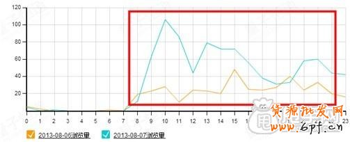 蘑菇街活動(dòng)技巧和如何利用量子恒道分析活動(dòng)效果2