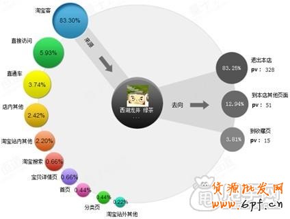 蘑菇街活動(dòng)技巧和如何利用量子恒道分析活動(dòng)效果1