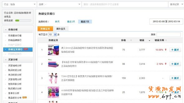 數(shù)據(jù)魔方