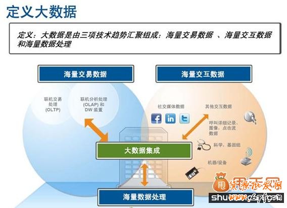 淘寶運營數據分析工具大搜羅,讓我們的效率更高