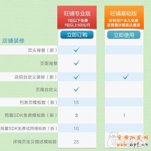 深度剖析旺鋪專業版和基礎版的區別與優勢1