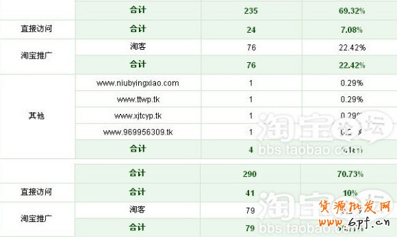 淘寶網店免費推廣