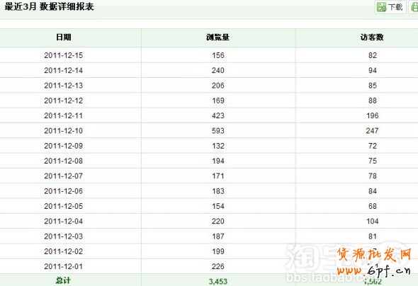 淘寶天天特價活動推廣方案