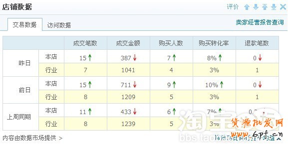 淘寶天天特價活動推廣方案