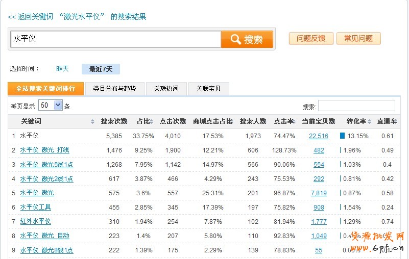 寶貝排名優(yōu)化和寶貝詳情頁裝修