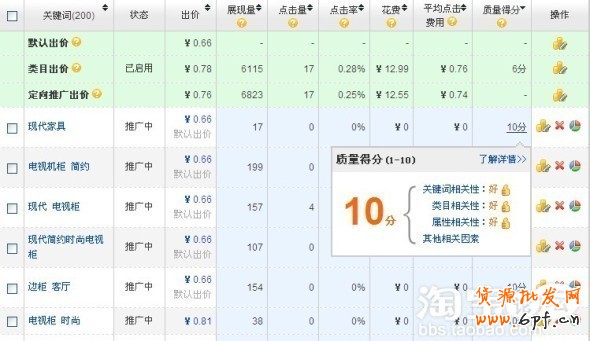 如何優化淘寶質量得分