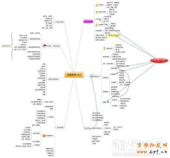 淘寶店鋪裝修干貨