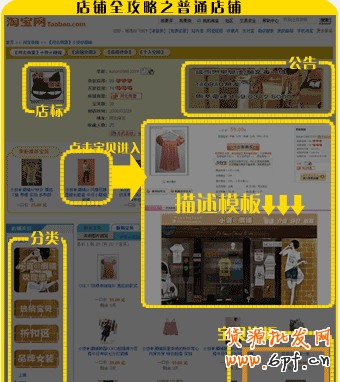 淘寶普通店鋪大體布局及裝修術語