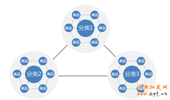 提高淘寶店鋪轉化率要素