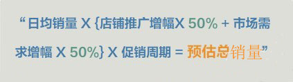 如何預測活動時的店鋪銷量
