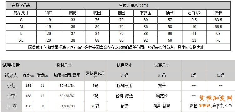 合格的寶貝描述