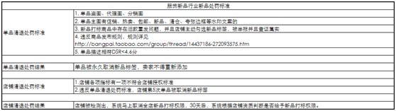 淘寶集市新品定義和說明