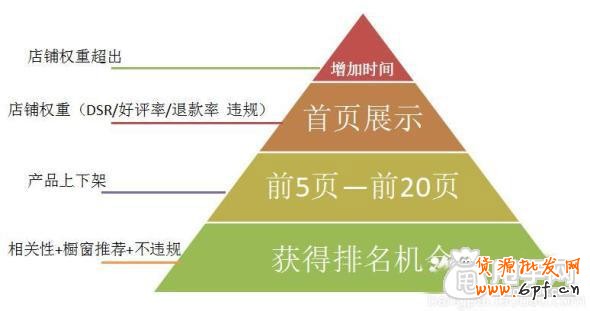 2014最新提高寶貝自然排名技巧- 1